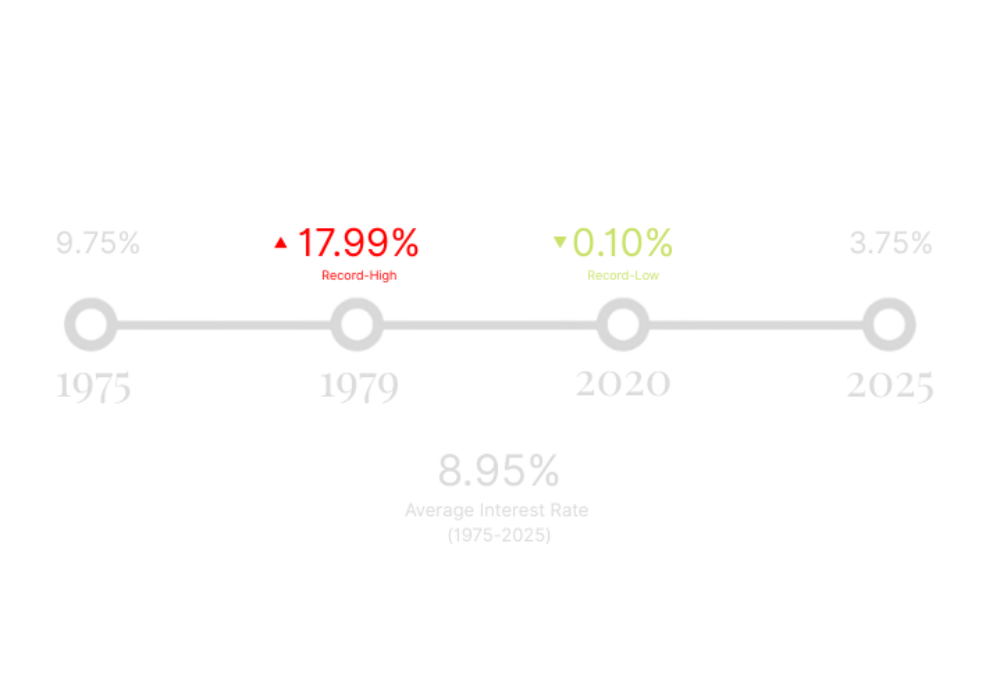 An Ever-Changing Market: The Journey of UK Interest Rates 1 An Ever-Changing Market: The Journey of UK Interest Rates Record Highs and Lows Interest Rate Key Years 3.75 2 1000x700 c default interest rates