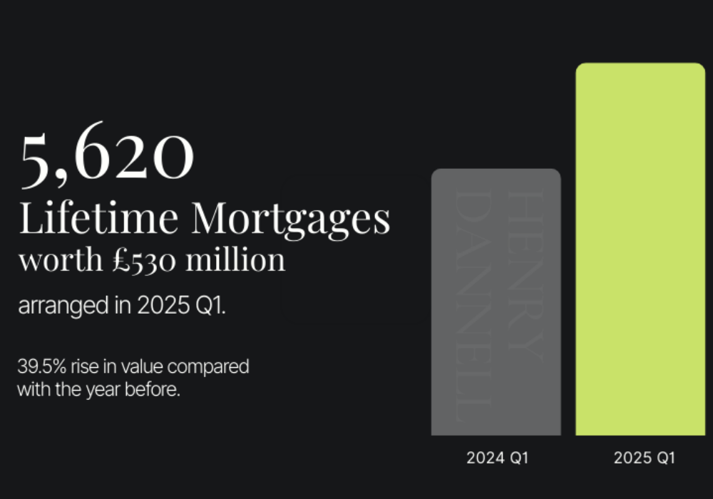 Understanding Lifetime Mortgages 2 Understanding Lifetime Mortgages Lifetime Mortgages value 1000x700 c default